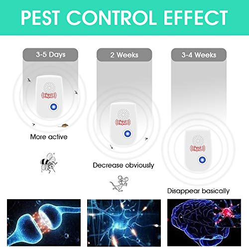 Ultrasonic Repeller, 6 Packs, 2020 Upgraded, Electronic Indoor Rep...