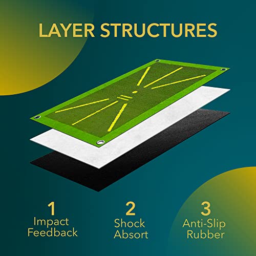 Golf Training Mat for Swing Detection -25”- Golf Training Mat | fo...