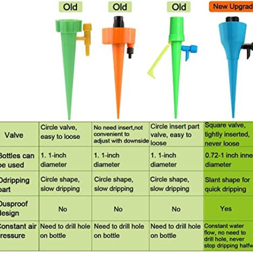 OZMI Plant Self Watering Spikes Devices, 12 Pack Automatic Irrigat...