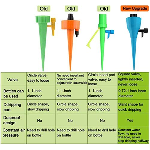 OZMI Plant Self Watering Spikes Devices, 12 Pack Automatic Irrigat...