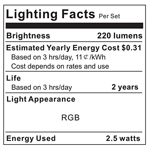 PANGTON VILLA Led Strip Lights 6.56ft for 40-60in TV, USB LED TV B...