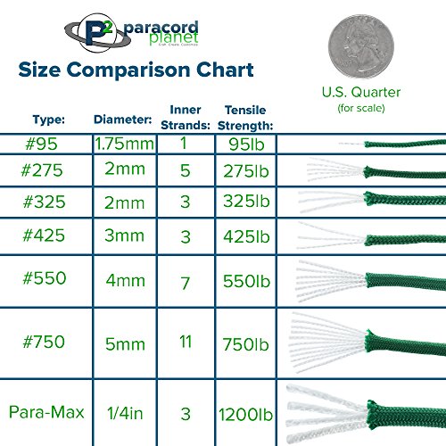 PARACORD PLANET 95, 275, 325, 425, 550, 750, and para-Max Paracord...