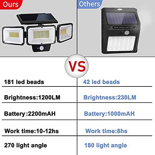 PARTPHONER Solar Lights Outdoor Motion Sensor 2 Packs, 3 Adjustabl...