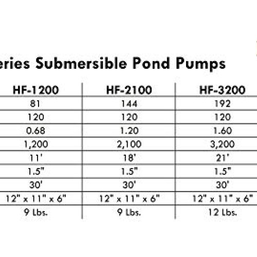 Patriot Turtle HydroFlow 2100 GPH Submersible In Pond Pump