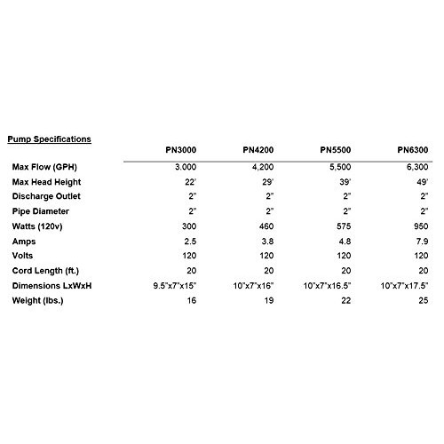 Piranha 5,500 GPH Direct Drive Submersible Pump - Up To 5,500 GPH ...