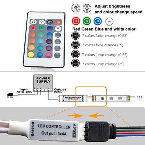 Pearlight DC12V Neon Led RGB Rope Light, Flexible/Waterproof/Multi...