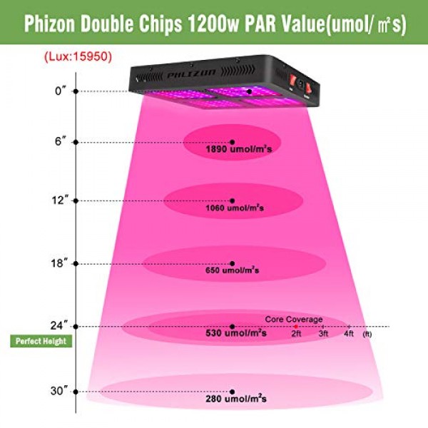 Phlizon 1200W Double Switch Series Plant LED Grow Light for Indoor...