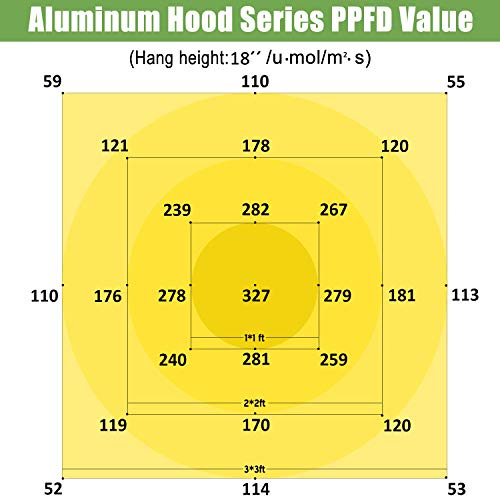 Phlizon 600W Dimmable Plant LED Grow Light Full Spectrum Grow Lamp...