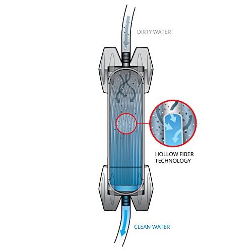 Platypus GravityWorks High-Capacity Water Filter System for Group ...