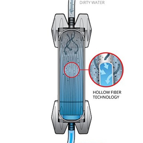 Platypus GravityWorks High-Capacity Water Filter System for Group ...