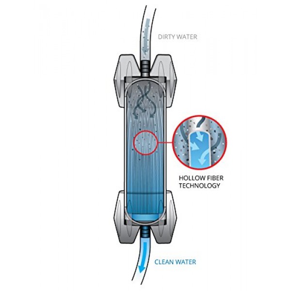 Platypus GravityWorks High-Capacity Water Filter System for Group ...