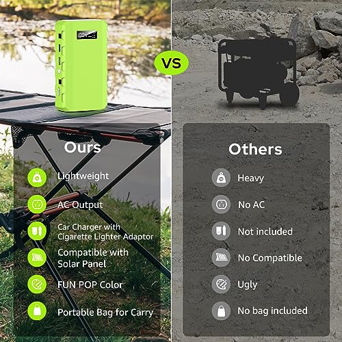 Portable Power Station with AC Outlet, Powkey 65W/110V External Ba...