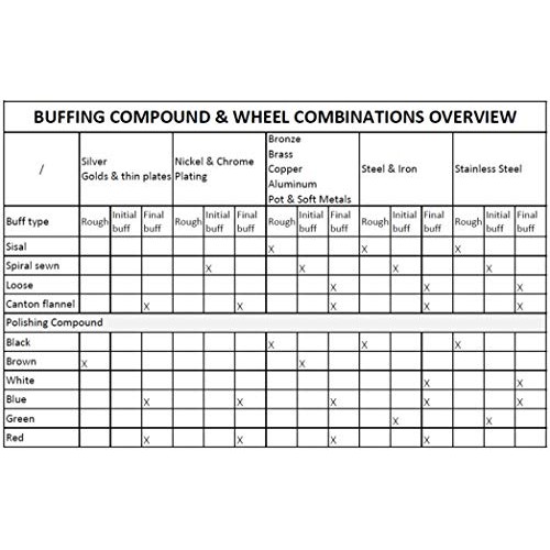 PURUI 500g General Green Polishing Buffing Compound