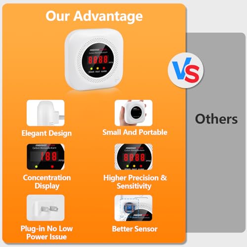 Carbon Monoxide Detectors, 4 in 1 Protectmeter Natural, Propane, M...