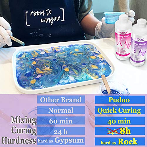 Epoxy-Resin-Crystal-Clear-Kit for Art, Jewelry, Crafts，Coating- 1...