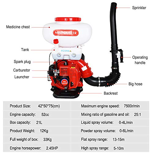 Pumplus 5.5 Gallon Gas Powered Sprayer Backpack Fogger Blower Dust...