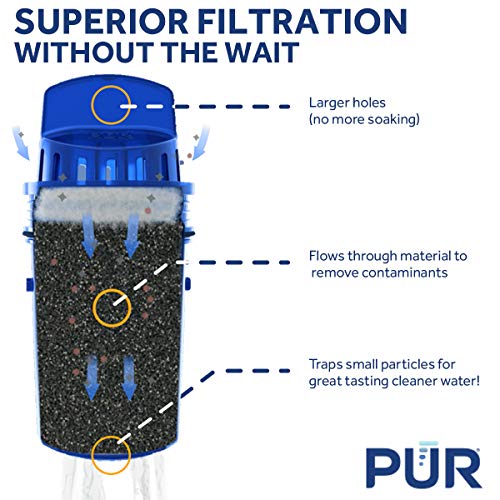 PUR Faster Basic Water Pitcher Replacement Filter Pack of 2