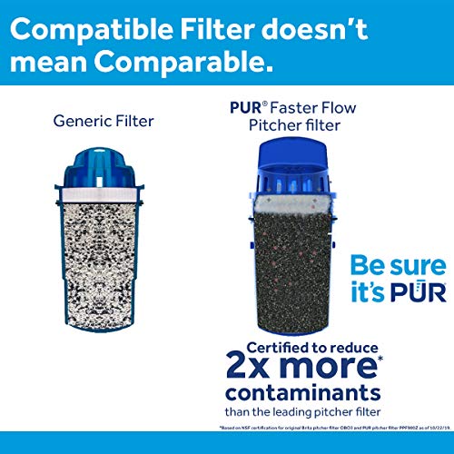 PUR Faster Basic Water Pitcher Replacement Filter Pack of 2