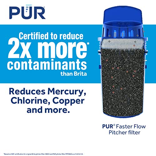 PUR Faster Basic Water Pitcher Replacement Filter Pack of 2