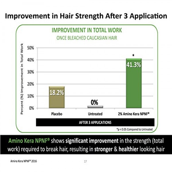 Hair Growth Stimulating Shampoo Unisex with Biotin, Keratin & Br...