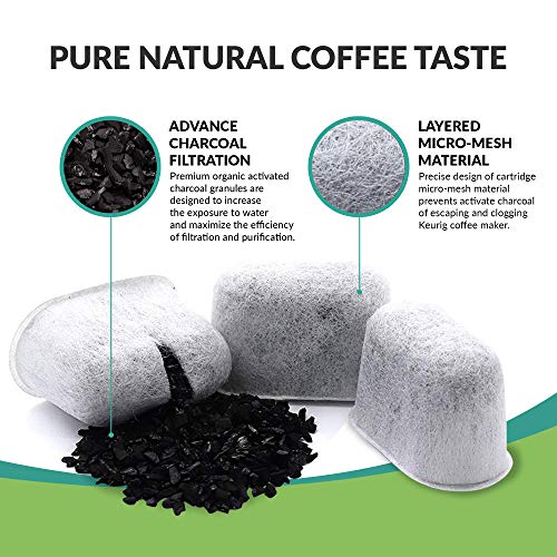 PUREHQ Keurig Starter Kit Replacement for Keurig 2.0 K200, K250, K...