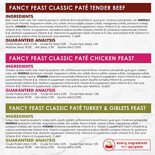 Purina Fancy Feast Grain Free Pate Wet Cat Food Variety Pack, Poul...