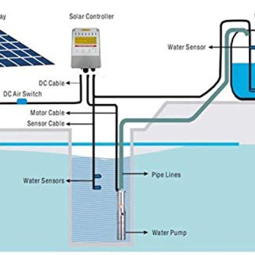 PWS Stainless 316 Solar Water Pump Kit, Solar Borehole Pump,, JS3-...