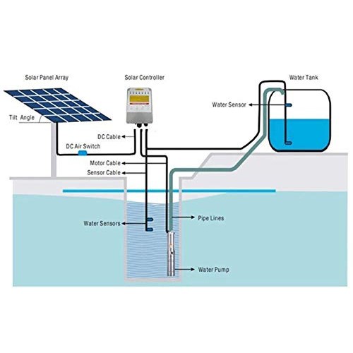 PWS Stainless 316 Solar Water Pump Kit, Solar Borehole Pump,, JS3-...