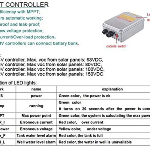 PWS Stainless 316 Solar Water Pump Kit, Solar Borehole Pump,, JS3-...