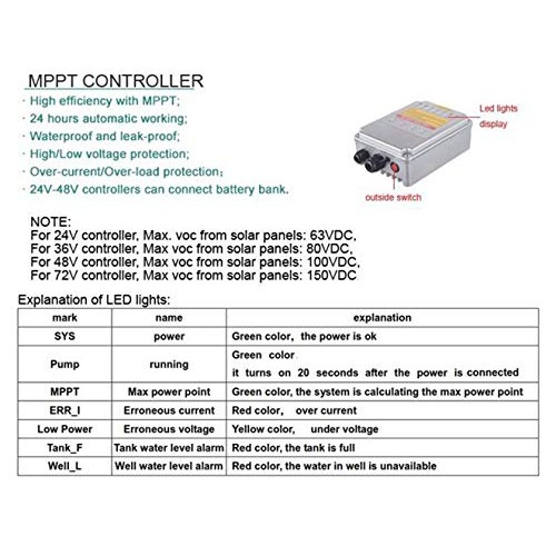 PWS Stainless 316 Solar Water Pump Kit, Solar Borehole Pump,, JS3-...