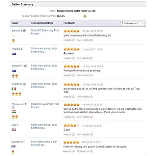 PWS Stainless 316 Solar Water Pump Kit, Solar Borehole Pump,, JS3-...