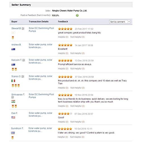 PWS Stainless 316 Solar Water Pump Kit, Solar Borehole Pump,, JS3-...