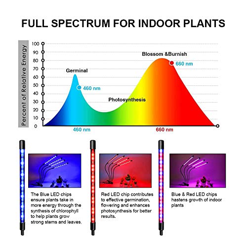 Grow Light Plant Light 20W Growing Lamp 9 Dimmable Level Full Spec...
