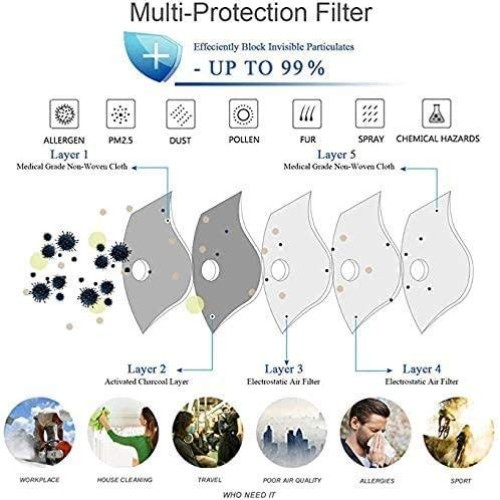 Gaiters Fece Madk - Gaiters Fece Madk With Ear Loops - Neck Gaiter...