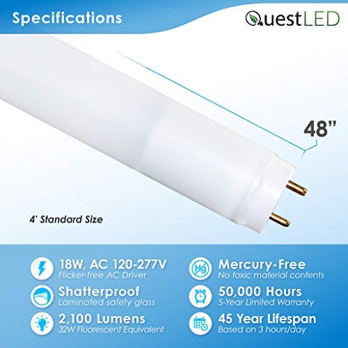 30 Pack T8, T10, T12, 4FT LED Frosted Lens Glass Type A & B Tube...