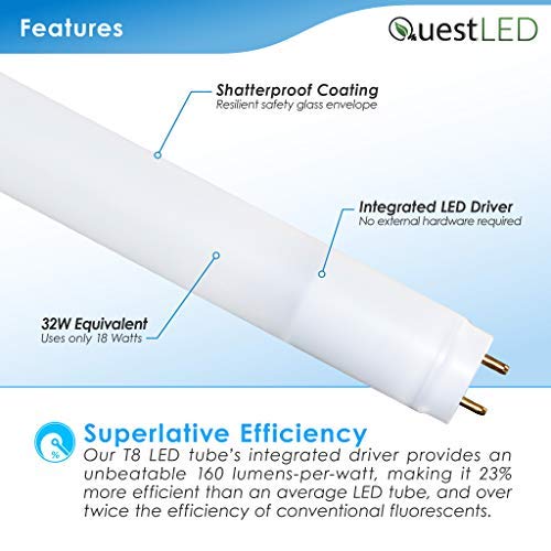 30 Pack T8, T10, T12, 4FT LED Frosted Lens Glass Type A & B Tube...