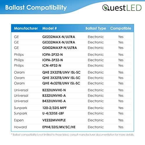 30 Pack T8, T10, T12, 4FT LED Frosted Lens Glass Type A & B Tube...