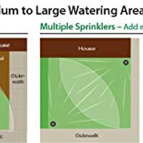 Rain Bird LG3HE In-Ground Impact Sprinkler with Click-N-Go Hose Co...