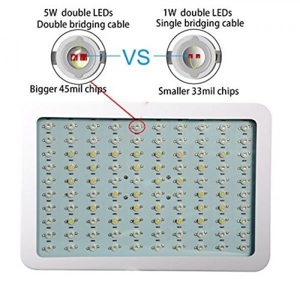 RECORDCENT LED Grow Light Full Spectrum Indoor Grow Lights for Pla...