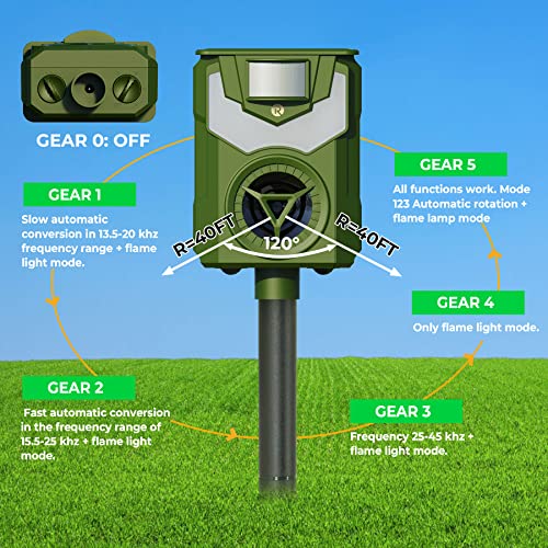 Solar Animal Repeller Ultrasonic Dog Repellent Latest Flame Light ...