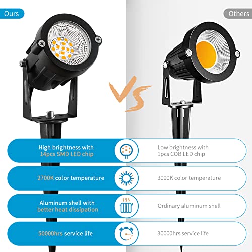 REEGOLD Low Voltage Landscape Lights: 10W 1000LM Outdoor LED Spotl...