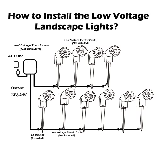 REEGOLD Low Voltage Landscape Lights: 10W 1000LM Outdoor LED Spotl...
