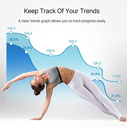 RENPHO Scale for Body Weight and Fat Percentage, Highly Accurate D...
