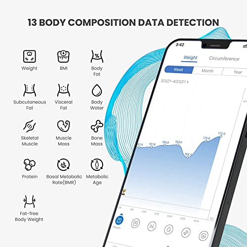 RENPHO Smart Scale for Body Weight, Digital Bathroom Scale BMI Wei...