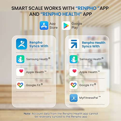 RENPHO Smart Scale for Body Weight, Digital Bathroom Scale BMI Wei...