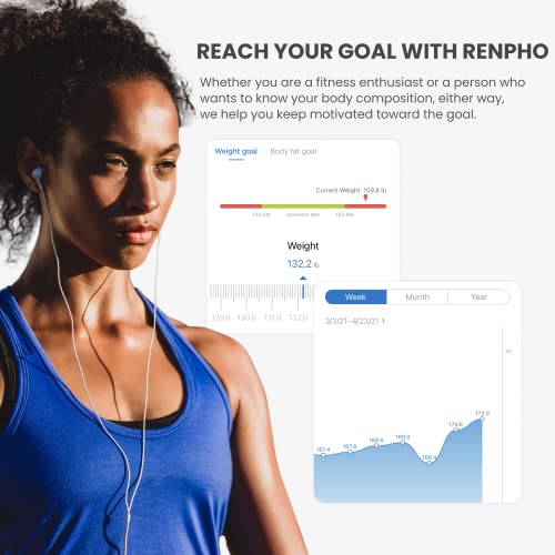 RENPHO Smart Scale for Body Weight, Digital Bathroom Scale BMI Wei...