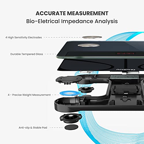 RENPHO Smart Scale for Body Weight, Digital Bathroom Scale BMI Wei...