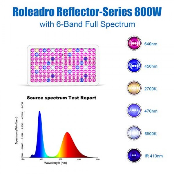 Grow Light, Roleadro 800W LED Grow Light Full Spectrum Plant Grow ...
