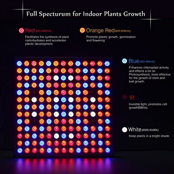 Roleadro LED Grow Light for Indoor Plants, 75W Plant Growing Lamps...