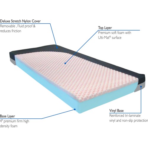 Roscoe Maui Dual Layer Foam Mattress 84